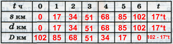 Решение рисунок 1