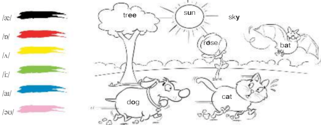 Задание рисунок 1