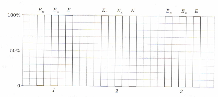 Задание рисунок 1