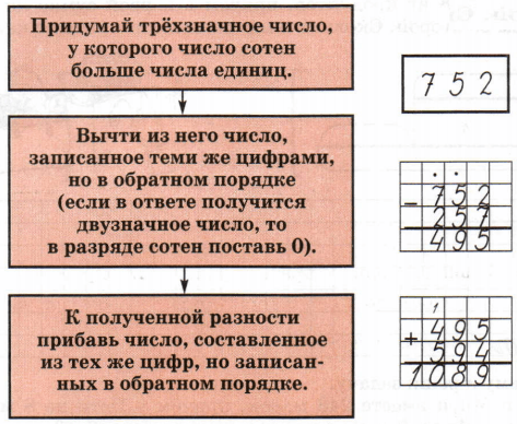 Задание рисунок 1
