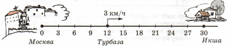Задание рисунок 1