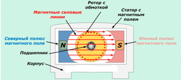 Решение рисунок 1