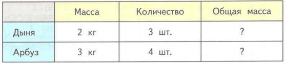 Задание рисунок 1