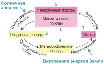 Решение рисунок 1