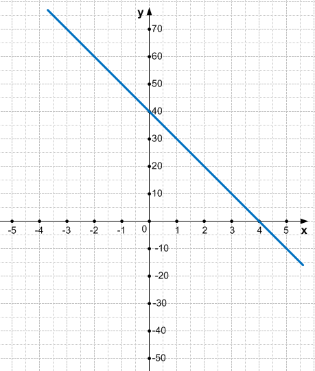 Решение рисунок 2
