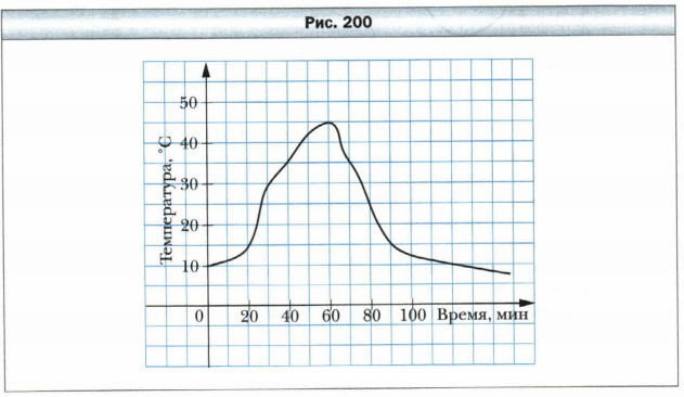Задание рисунок 1
