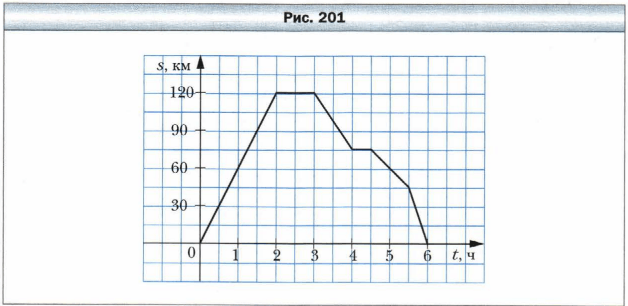 Задание рисунок 1