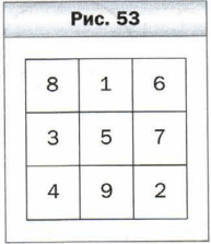 Задание рисунок 1