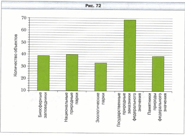 Задание рисунок 1